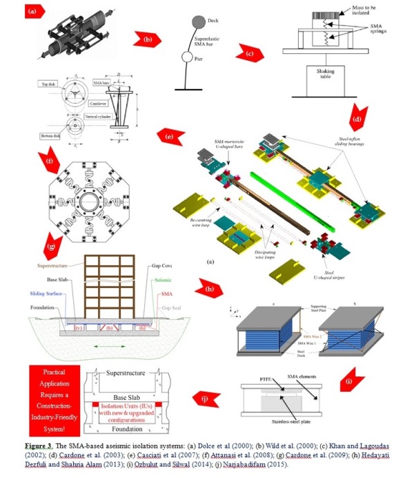 SMA-based_aseismic_isolation_systems_JCEU_low