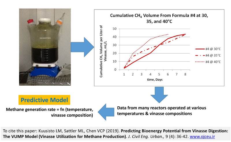 Vinasse_Utilization_for_Methane_Production-GA_low