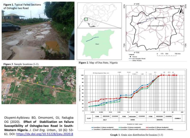 Stabilization_on_Failure_Susceptibility_of_Oshogbo-Iwo_Road--