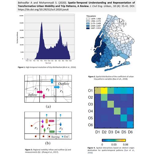 Transformative_Urban_Mobility_and_Trip_Patterns-1