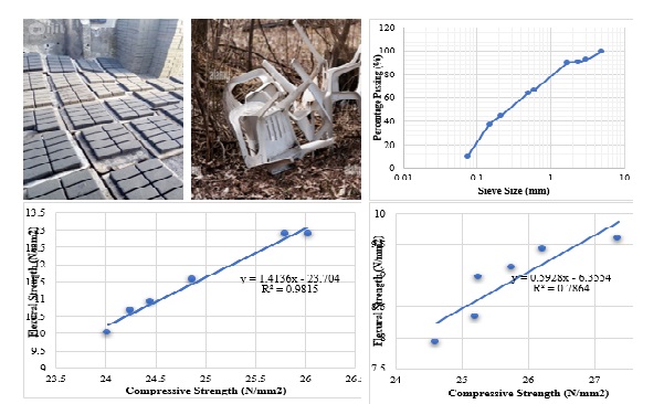 1180-Concrete_with_Waste_Polypropylene_as_Modifier_for_Pavement_Construction---