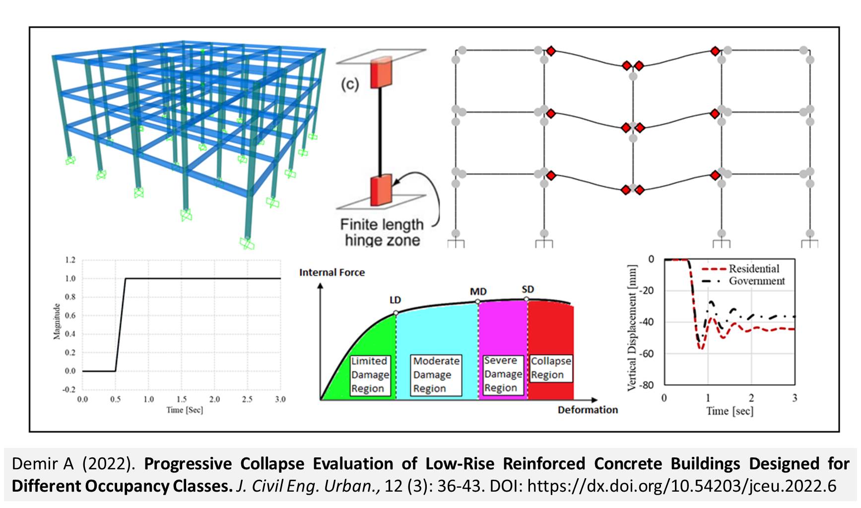 Low-Rise_Reinforced_Concrete_Buildings_Designed_for_Different_Occupancy_Classes