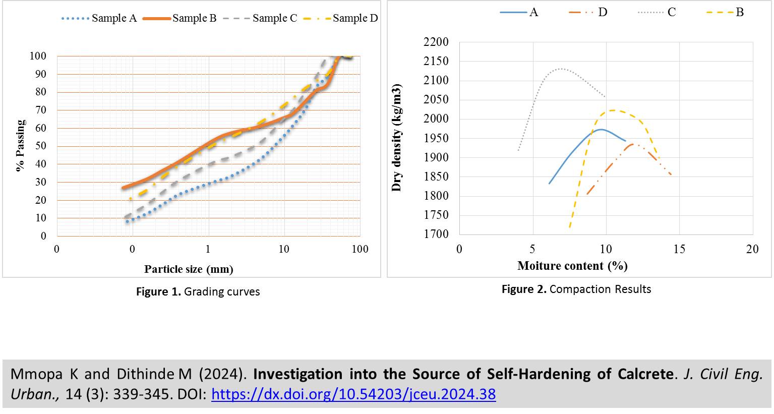Mmopa_K_and_Dithinde_M._Investigation_into_the_Source_of_Self-Hardening_of_Calcrete