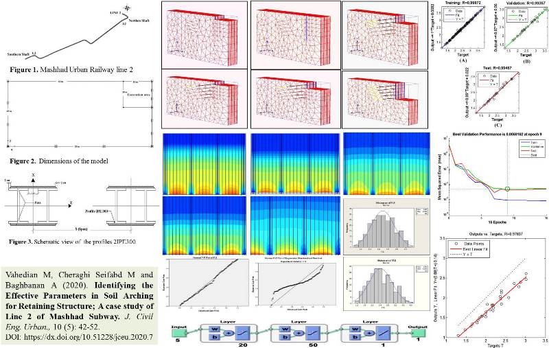 Parameters_in_Soil_Arching_for_Retaining_Structure-0